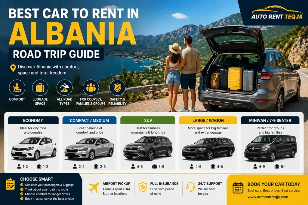Best car to rent in Albania for a road trip with comfort and luggage space